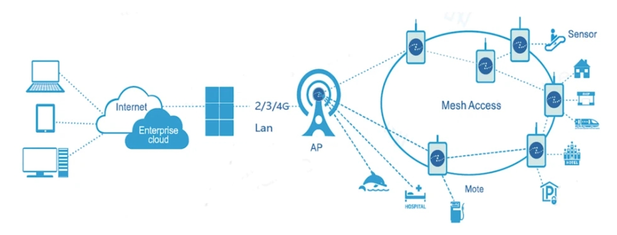 Low-power wireless scan and wake-up technology reshapes the new experience of Bluetooth IoT